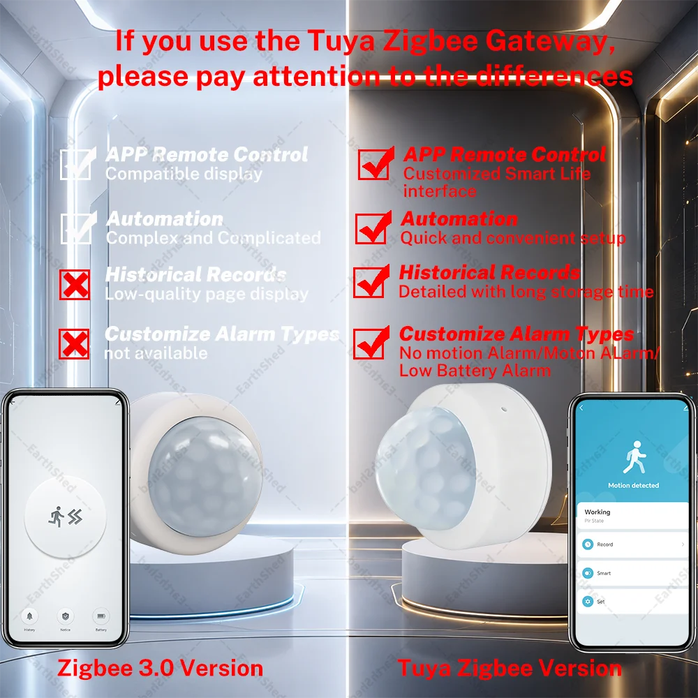 Zigbee PIR Montion Sensor for Smart Home Zigbee Hub Required Workwith Yandex Alexa ZHA Home Assistant Zigbee2Mqtt Smartlife