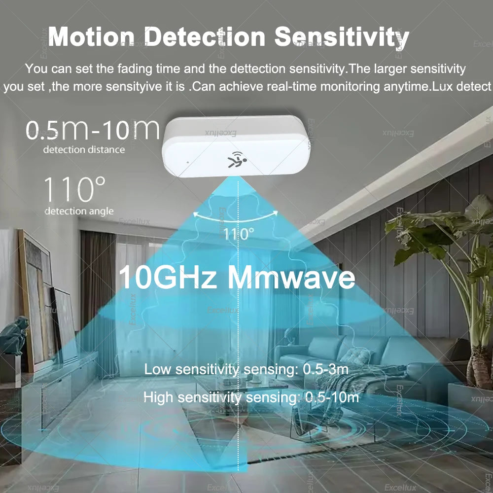 Zigbee Human Motion Sensor,10Ghz Mmwave Radar with Luminance Temperature Humidity Sensor for Tuya Smart Life App or Zigbee2Mqtt