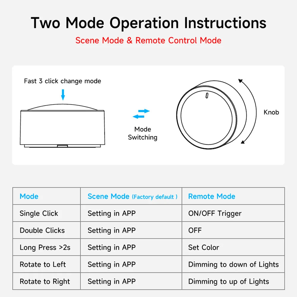 Tuya Zigbee Smart Knob Dimmer Scene Switch Wireless Rotary Controller Works Alexa Google Home Smart Life App