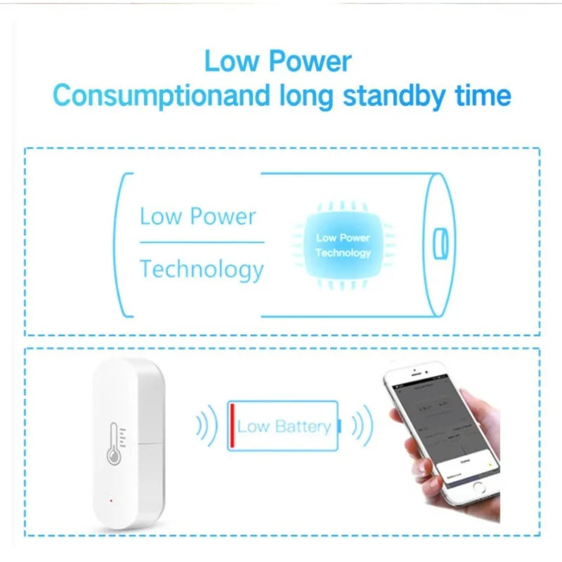 Ewelink Zigbee Smart Temperature Humidity Sensor Battery Powered APP Control Thermometer Hygrometer Controller for Alexa Google