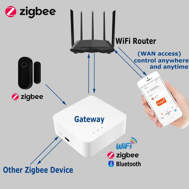 Enhance Your Home Security with the Zigbee Door & Window Sensor – Tuya Smart Life App Compatible for Remote Monitoring and Anti-Theft Protection