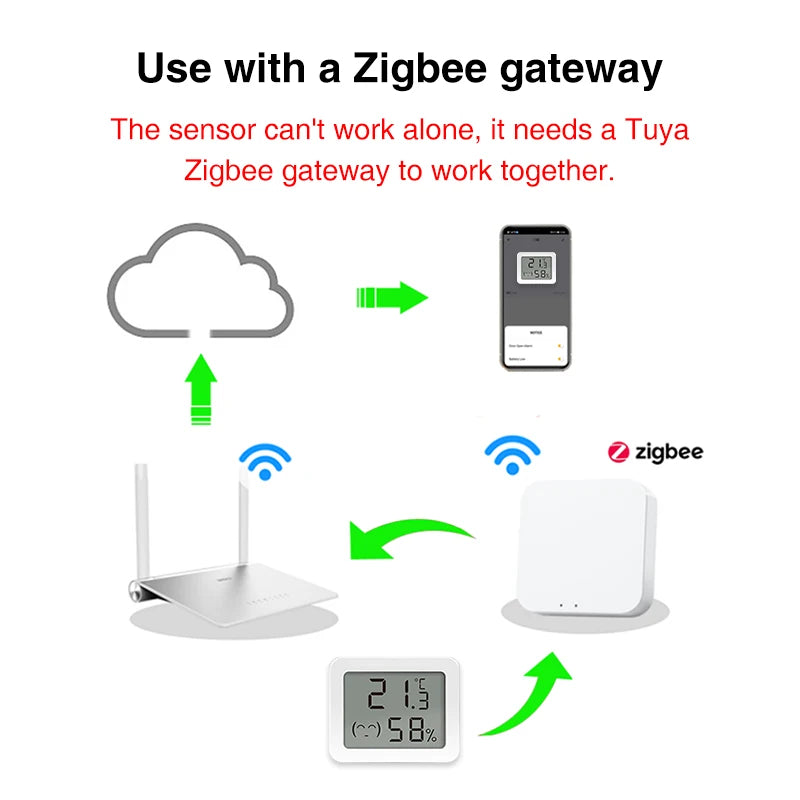 Tuya Zigbee Smart Mini LCD Temperature Humidity Sensor APP Remote Control Thermometer via Smart Life for Smart Home for Alexa