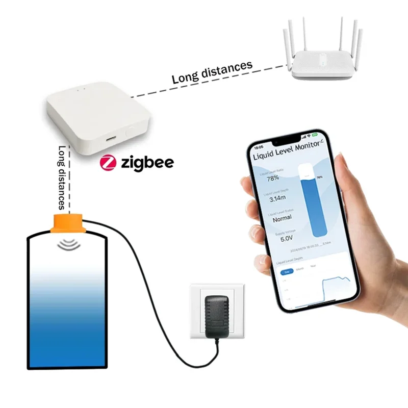 Aa60-Tuya Smart Zigbee Ultrasonic Liquid Level Water Real-Time Tank Monitor Sensor APP Monitor Water Level Alarm