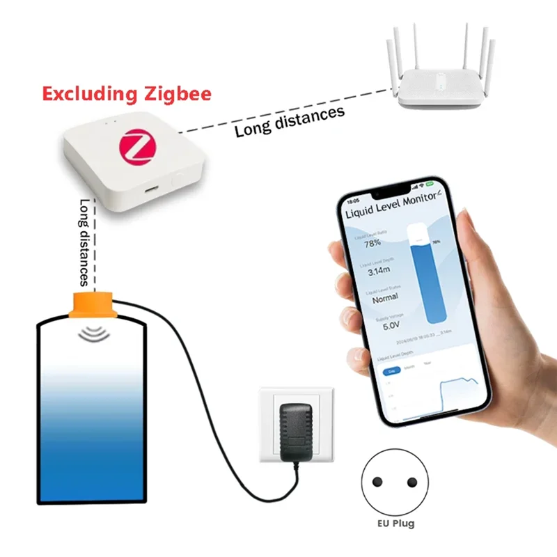 Aa60-Tuya Smart Zigbee Ultrasonic Liquid Level Water Real-Time Tank Monitor Sensor APP Monitor Water Level Alarm