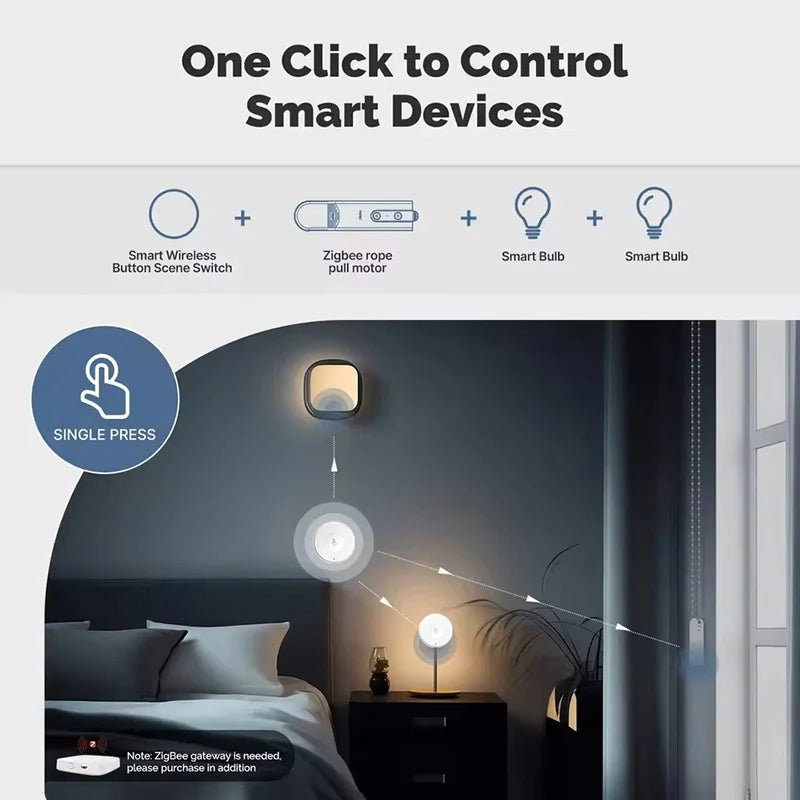 Tuya Zigbee Push Button Wireless Smart Scene Switch Controller Battery Powered Automation Scenario Linkage with Tuya Devices