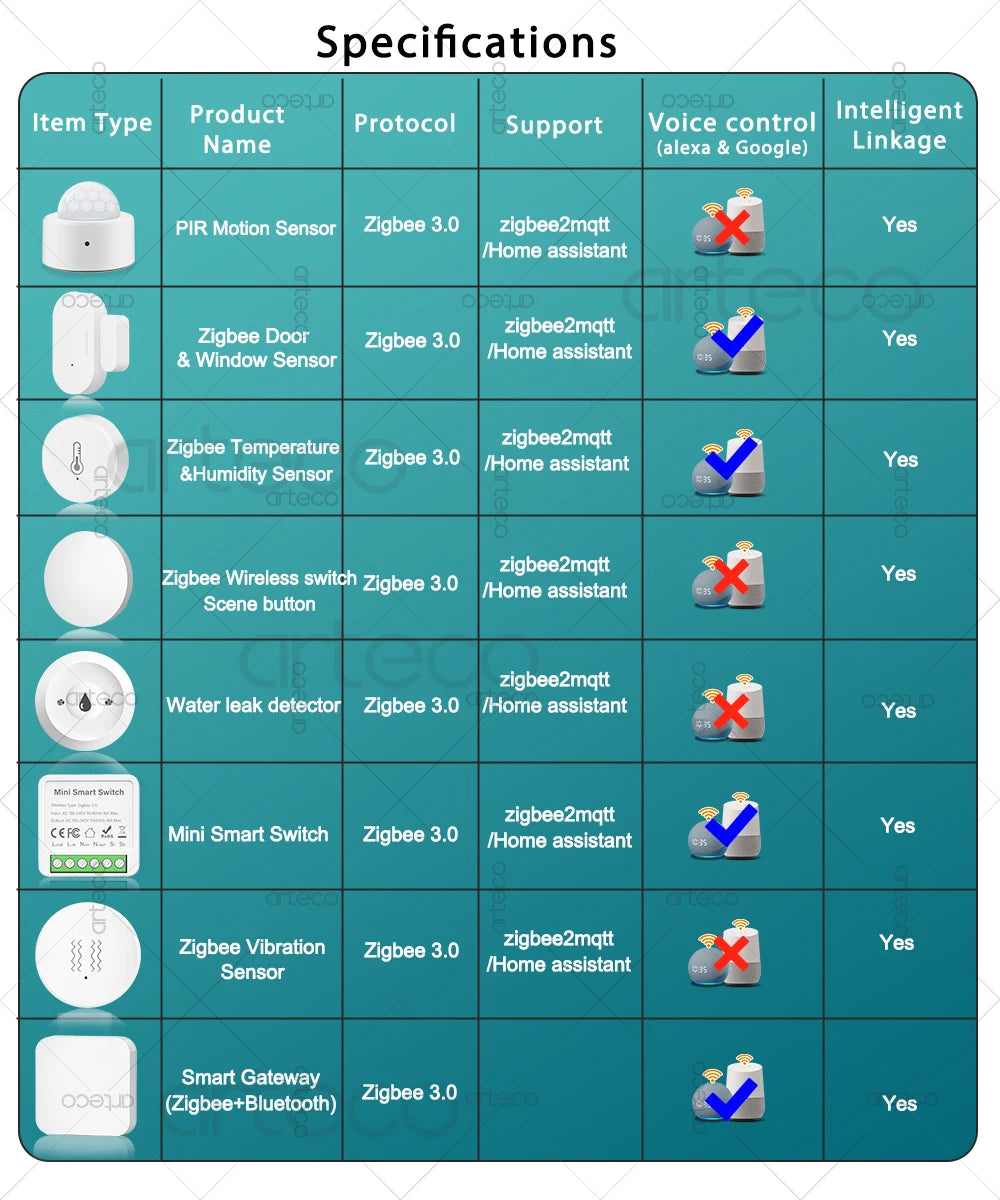 Zigbee 3.0 Devices PIR Motion Sensor/Temperature Humidity Sensor/Smart Button Scene Switch/Water Leak Detector/Door Sensor/ Hub