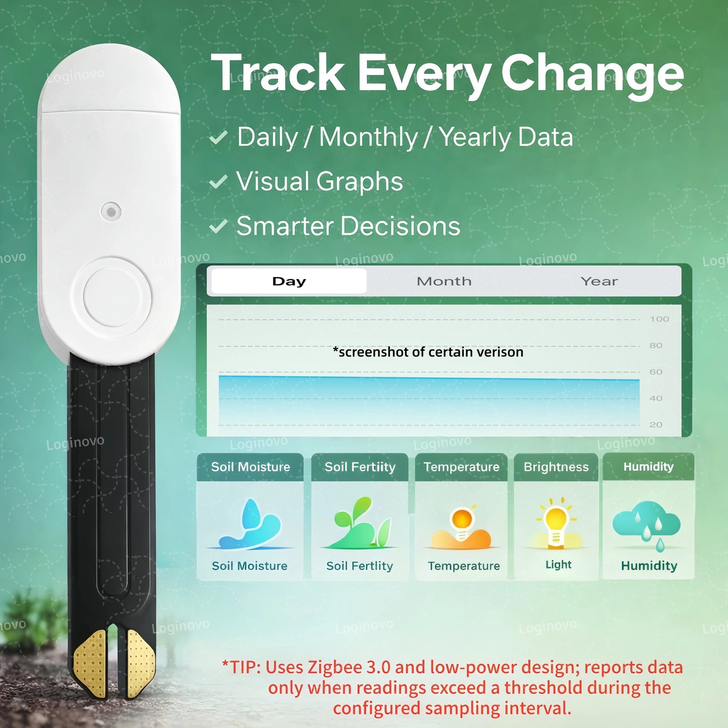 Zigbee Soil Moisture Sensor Temperature Humidity Meter Fertility Light Tester for Tuya Smart Life Z2M Home Assistant Automation