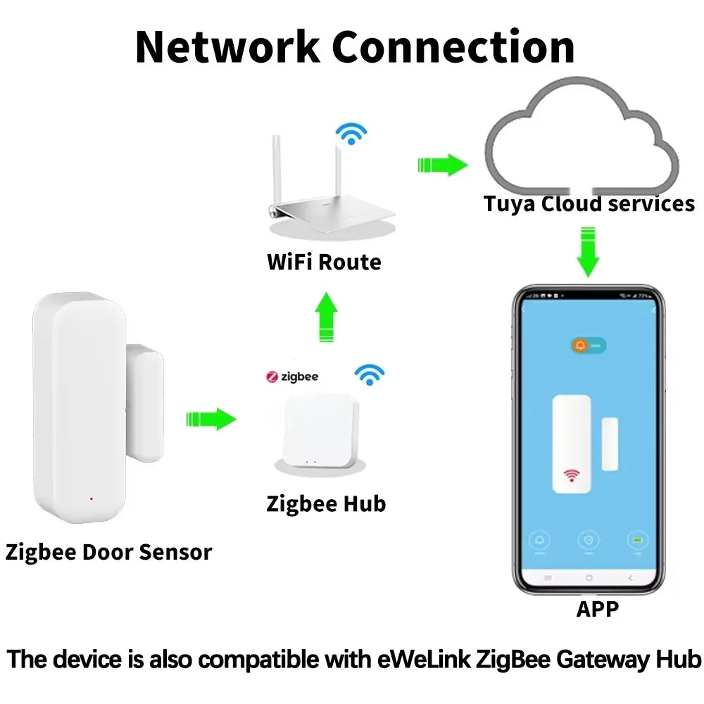 Tuya Smart Zigbee Door Window Sensor Real Time Wireless Magnetic Alarms APP Remote Monitor Smart Home Security Window Detector