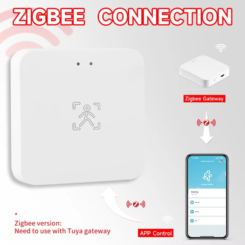Tuya Smart Life Zigbee Human Presence Detector 24G Mmwave Radar Replace Motion Sensor Smart Home Scene Linkage Alexa Google Home