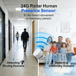 Mini 24G Mmwave Radar Zigbee Presence Sensor Human Detector Occupancy Sensor,Static/Motion Detect,For Tuya/Home Assistant Z2MQTT