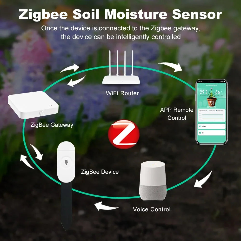 Tuya Zigbee Soil Moisture Sensor Temperature&Humidity Thermohygrometer Garden Automation Irrigation Detector for Alexa Google