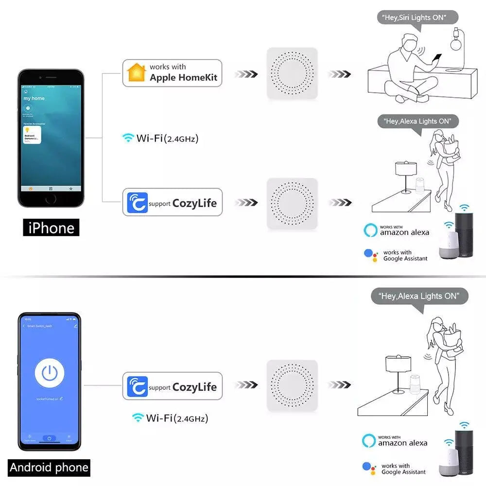 Wifi Smart Switch 16A/20A Auto Breaker Relay Module Switches Timer APP Voice Control AC100-240V for Yandex Alice Alexa Google