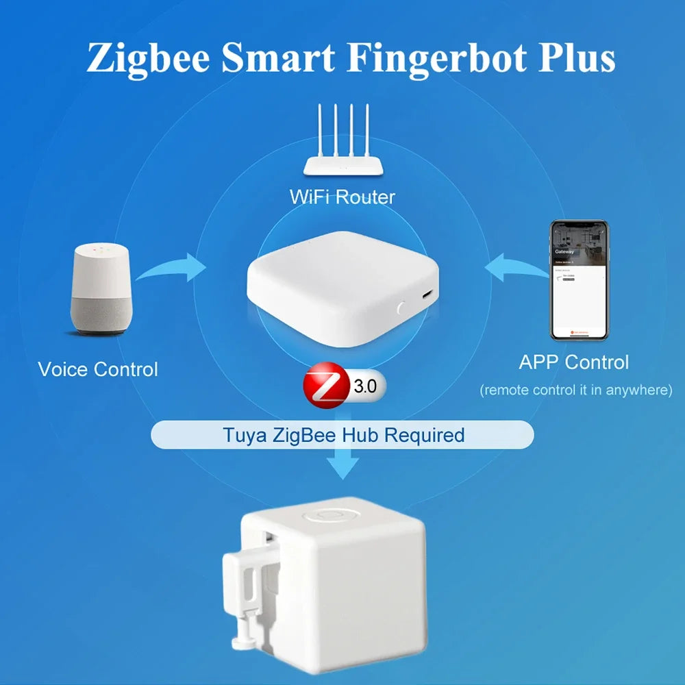 Tuya Zigbee Smart Touch Fingerbot plus Type-C Rechargeable Robot Button Pusher Arm Switch Works with Alexa Google Home Alice