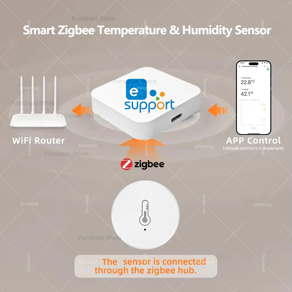 Zigbee Temperature and Humidity Sensor Smart Home Hygrometer Thermometer Works with Alexa Google Yandex Alice Ewelink Gateway