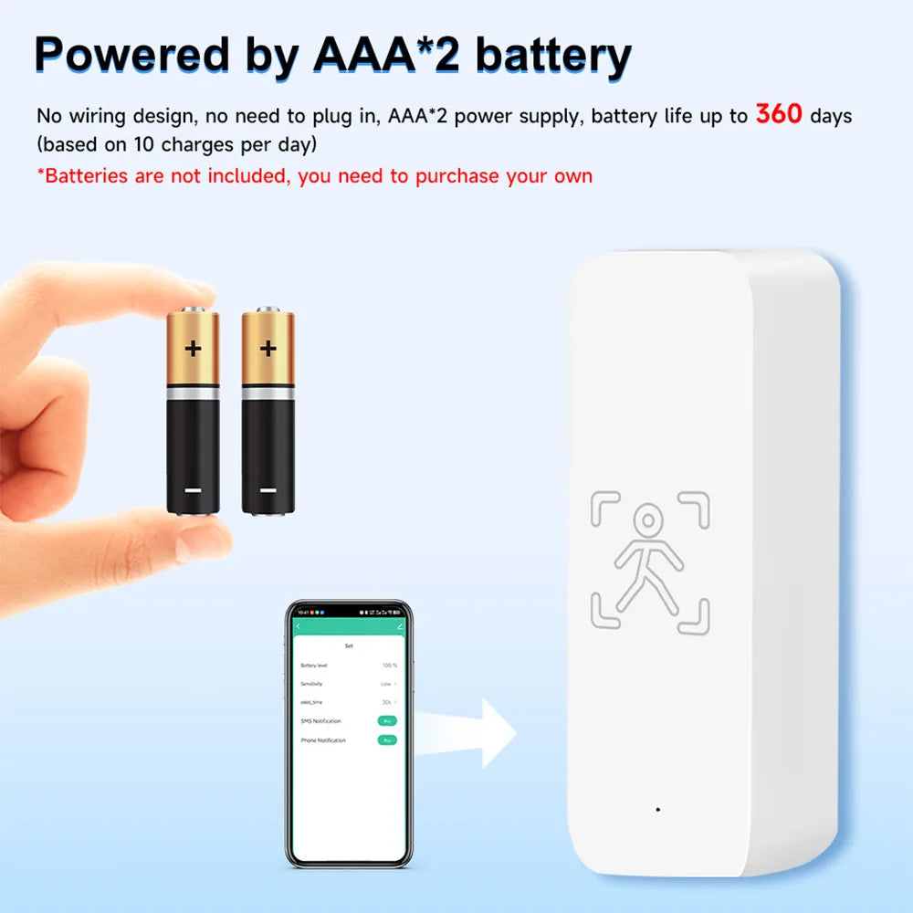 Tuya Zigbee Human Presence Detector Smart 24Ghz Radar Detector PIR Sensor Motion Sensor Smart Life APP