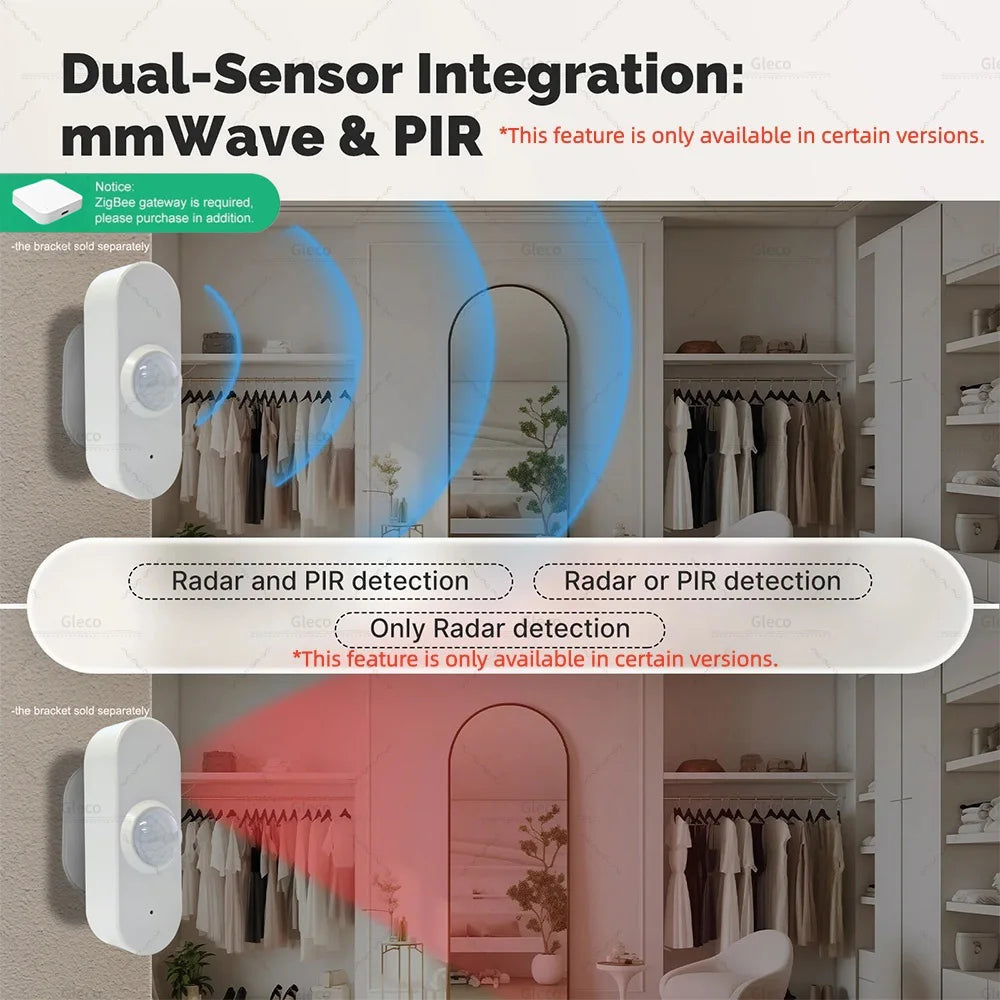 Zigbee Human Presence Sensor PIR Motion Detector Luminance Temperature Humidity Detection App Monitor for TUYA Smart Life Z2M
