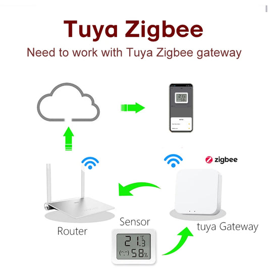 Zigbee Temperature and Humidity Sensor with LED Screen Display CR2032 Battery Compatiable with Alexa Google Assistant Smart Life