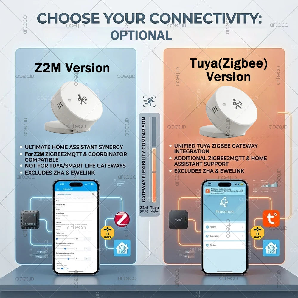 Zigbee 24G Radar Human Presence Sensor Static Motion Occupancy Sensor Brightness Temp Humidity Detector Z2M Tuya Home Assistant