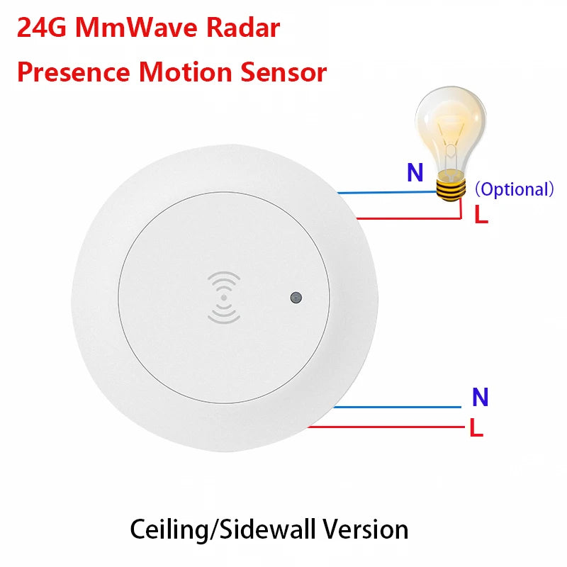 Tuya Zigbee/Wifi 24G Mmwave Radar Human Presence Motion Sensor Relay Luminance Detection 110/220V Support 2MQTT Home Assistant
