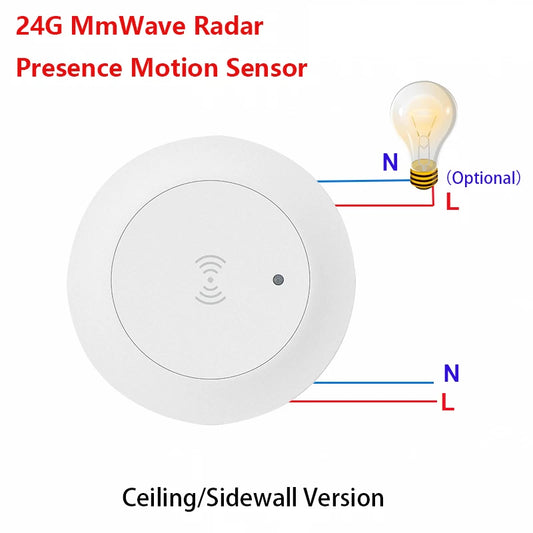Tuya Zigbee/Wifi 24G Mmwave Radar Human Presence Motion Sensor Relay Luminance Detection 110/220V Support 2MQTT Home Assistant