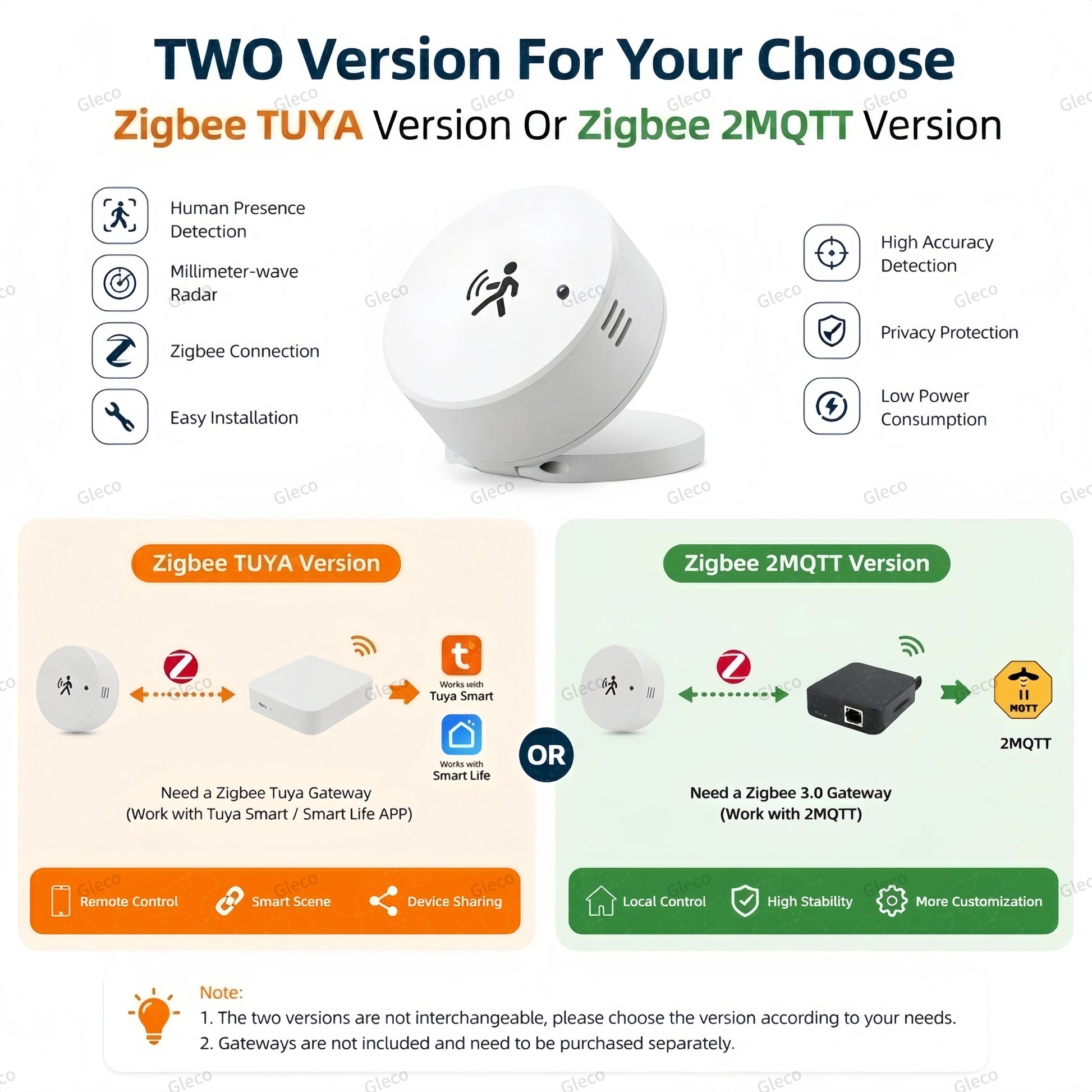 Smart Life Zigbee Human Presence Sensor 24G Mmwave Radar PIR Motion Temp Humidity Brightness for Tuya 2MQTT Security Automation