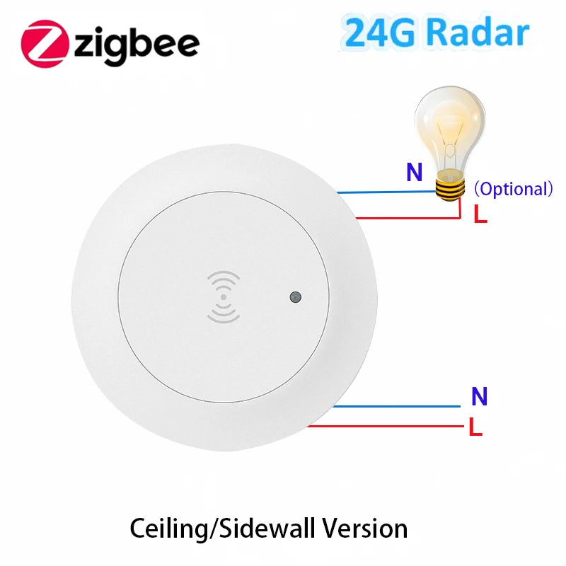 Tuya Zigbee Mmwave Human Presence Motion Sensor with Luminance/Distance Detection 95V-220V Smart Life 24G Microwave Radar
