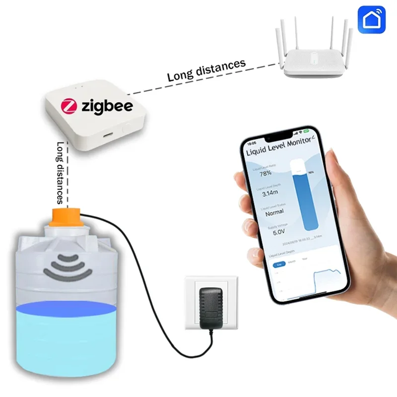 Aa60-Tuya Smart Zigbee Ultrasonic Liquid Level Water Real-Time Tank Monitor Sensor APP Monitor Water Level Alarm