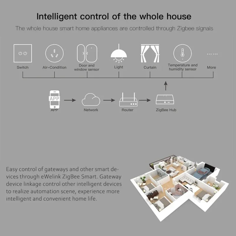 Ewelink Zigbee Door and Window Magnetic Sensor Wireless Door Alarm Detector Smart Home Security Works with Zigbee2Mqtt Alexa ZHA
