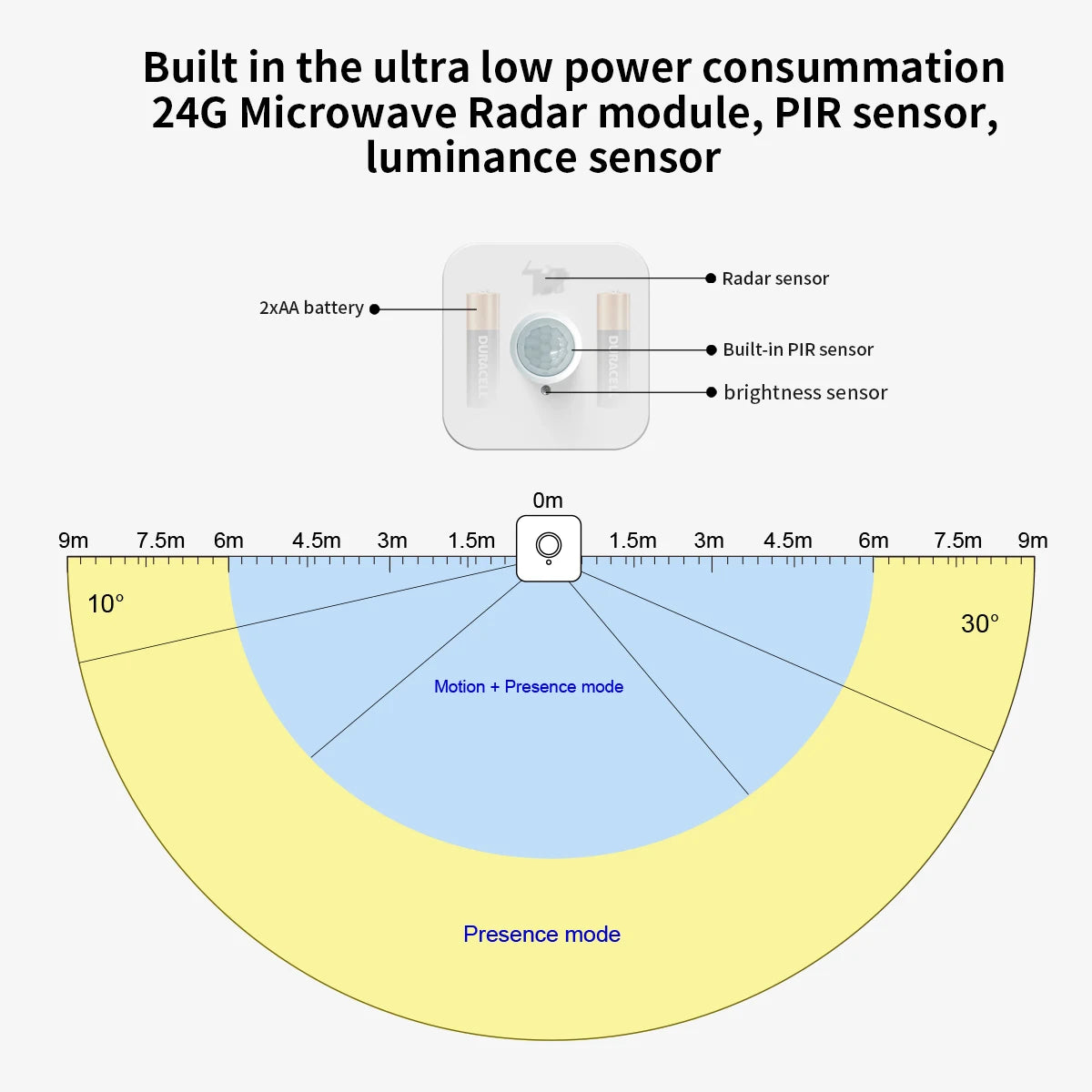 Smart 24G Human Presence+Pir+Luminance 3In1 Sensor Zigbee3.0 for Tuya Home Assistant Zigbee2Mqtt Battery Power 3Years