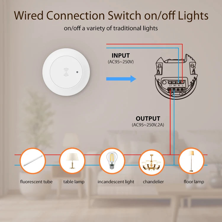 Tuya Zigbee/Wifi 24G Mmwave Radar Human Presence Motion Sensor Relay Luminance Detection 110/220V Support 2MQTT Home Assistant