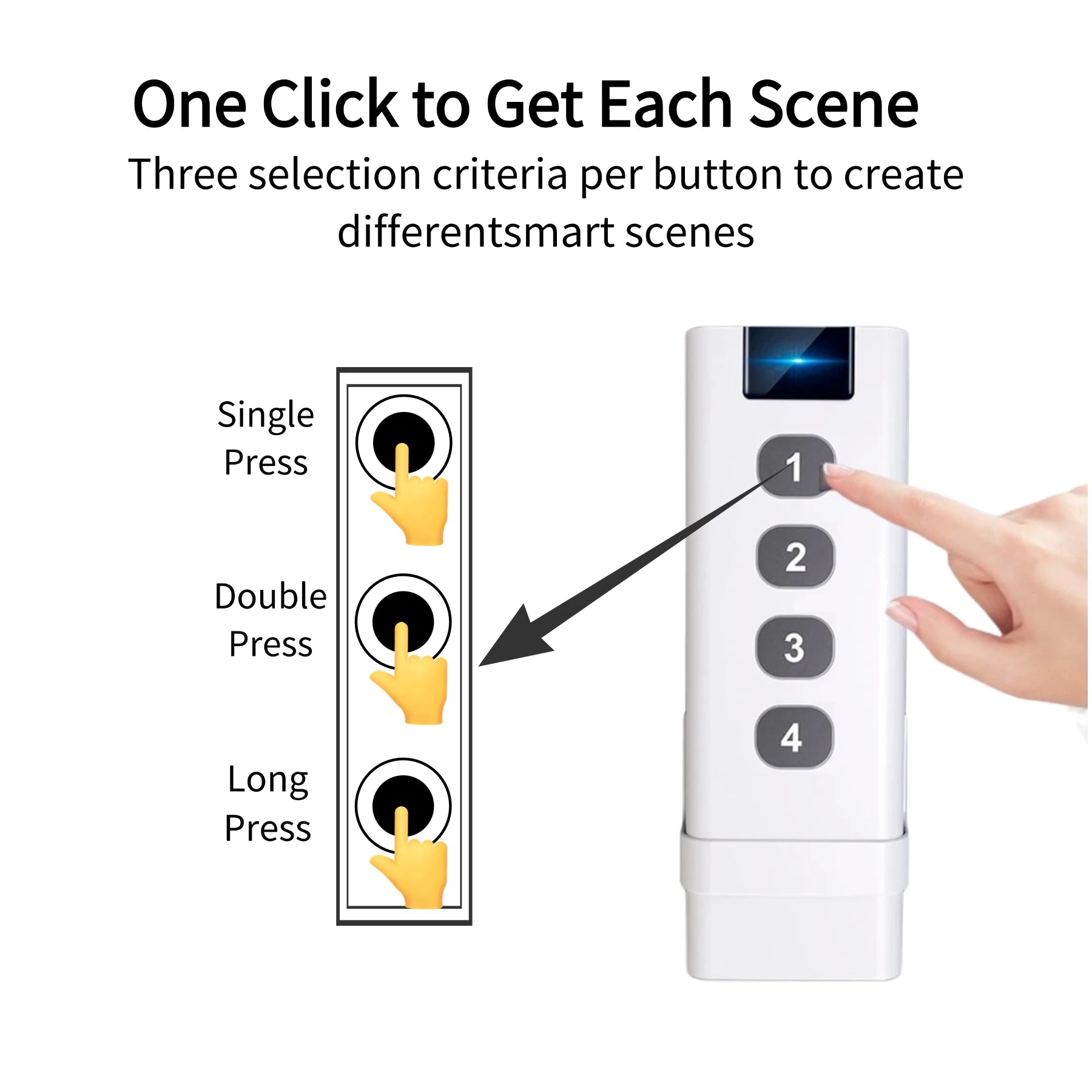 Transform Your Smart Home Experience with the Zigbee 3.0 Smart Remote Button - A Versatile 4-Mode Controller Compatible with Tuya Smart!