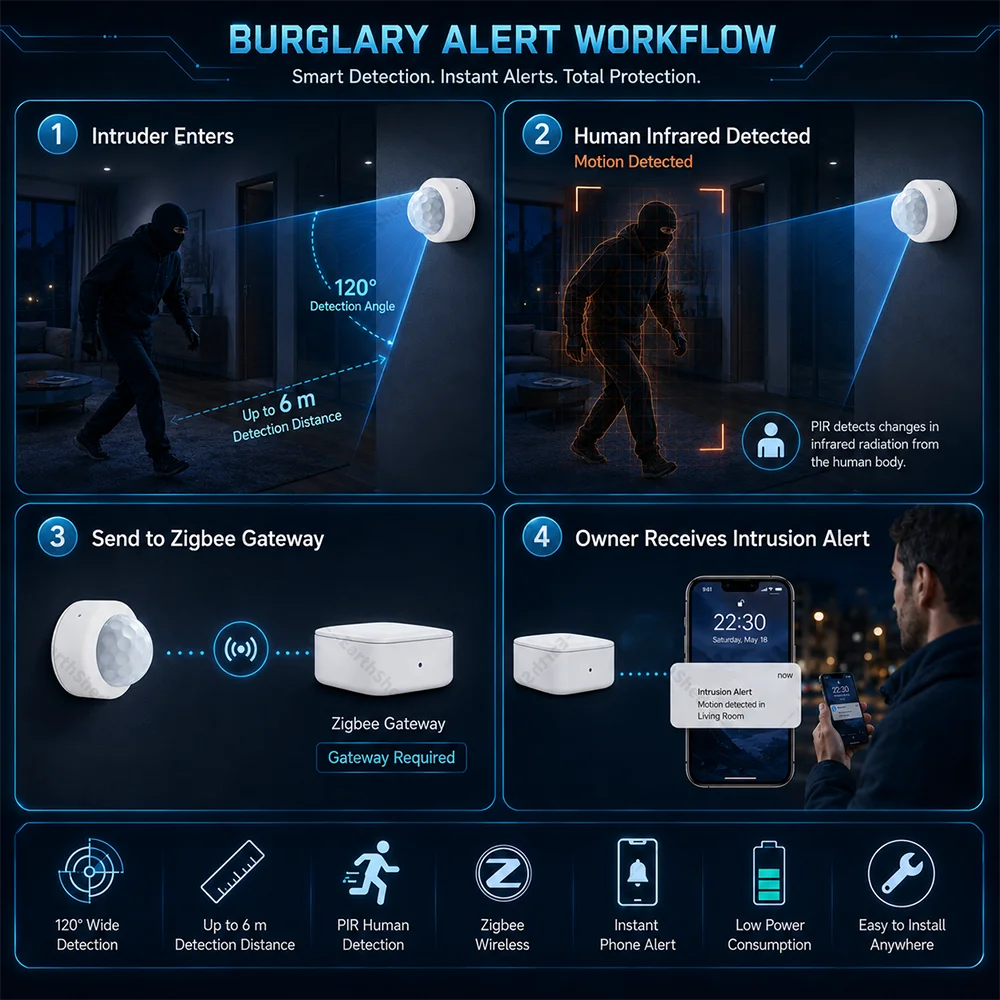 Zigbee PIR Montion Sensor for Smart Home Zigbee Hub Required Workwith Yandex Alexa ZHA Home Assistant Zigbee2Mqtt Smartlife
