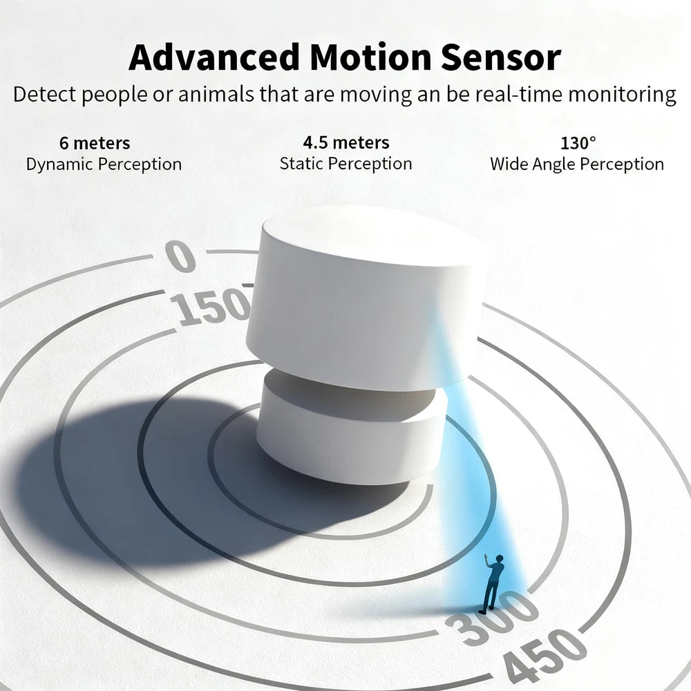 Zigbee or Wifi Smart Human Presence Sensor 24G Mmwave Radar 20Ft Motion/15Ft Static Detection for Tuya/Alexa/Google Home Voice