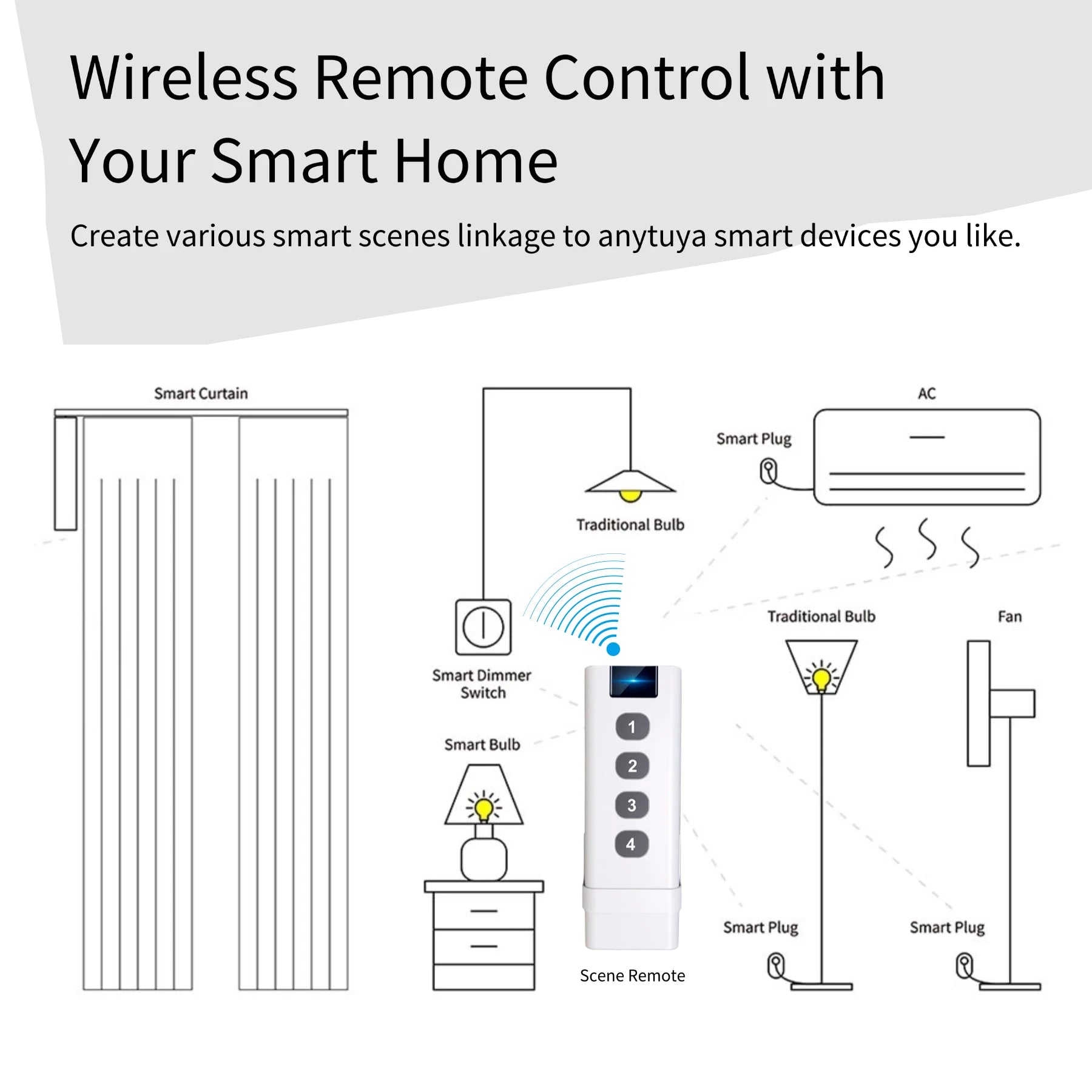 Transform Your Smart Home Experience with the Zigbee 3.0 Smart Remote Button - A Versatile 4-Mode Controller Compatible with Tuya Smart!