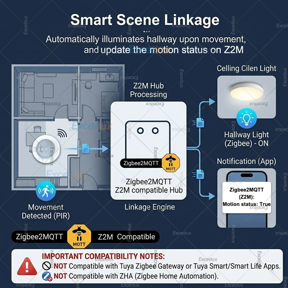Zigbee 3.0 Smart PIR Motion Detector Optional Light Intensity Vibration Sensor Security Alarm System Support Home Assistant Z2M