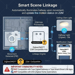 Zigbee 3.0 Smart PIR Motion Detector Optional Light Intensity Vibration Sensor Security Alarm System Support Home Assistant Z2M