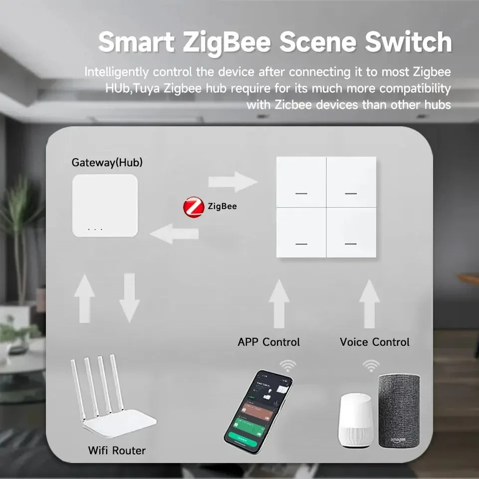 Tuya Zigbee 3.0 4 Gang Wireless Scene Switch Single/Double/Long Press 12 Scenes Push Button Smart Life Alexa Google Home Auto