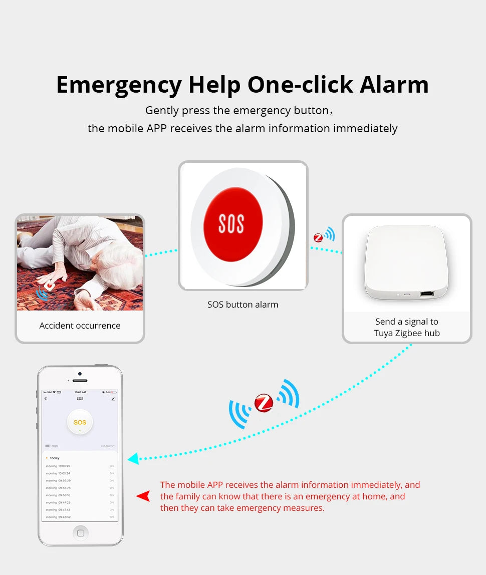 Smart Zigbee SOS Button Sensor Alarm Elderly Children Alarm Emergency Help Switch Tuya Smart Life App Remote Control