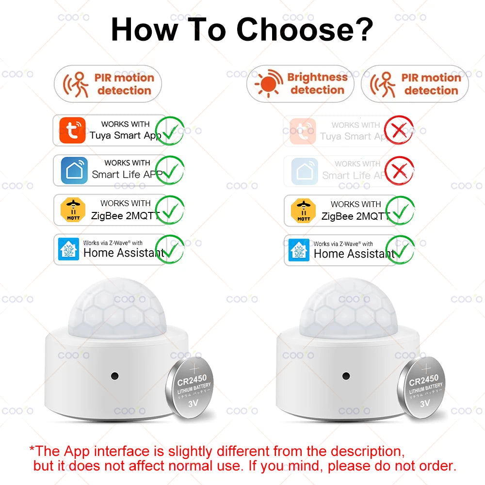 Tuya Zigbee 3.0 Motion Sensor with Pir + Lux Detection Infrared Human Body Infrared Sensor anti Theft Security Detector Sensor