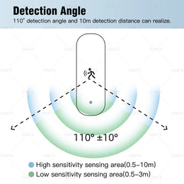 Zigbee 10G Mmwave Radar Motion Sensor Human Detector with Illuminance Temperature Humidity Sensor Support Tuya Hub Zigbee2Mqtt