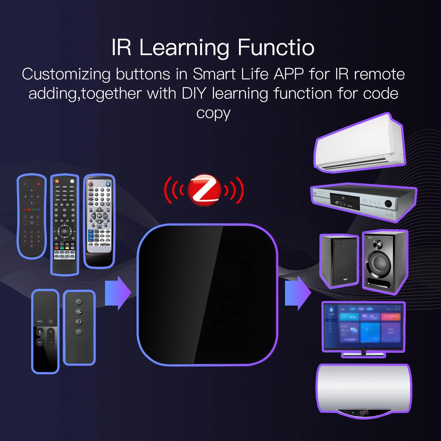 Transform Your Smart Home with the Zigbee Universal Infrared Remote Controller - Compatible with Alexa and Google Home