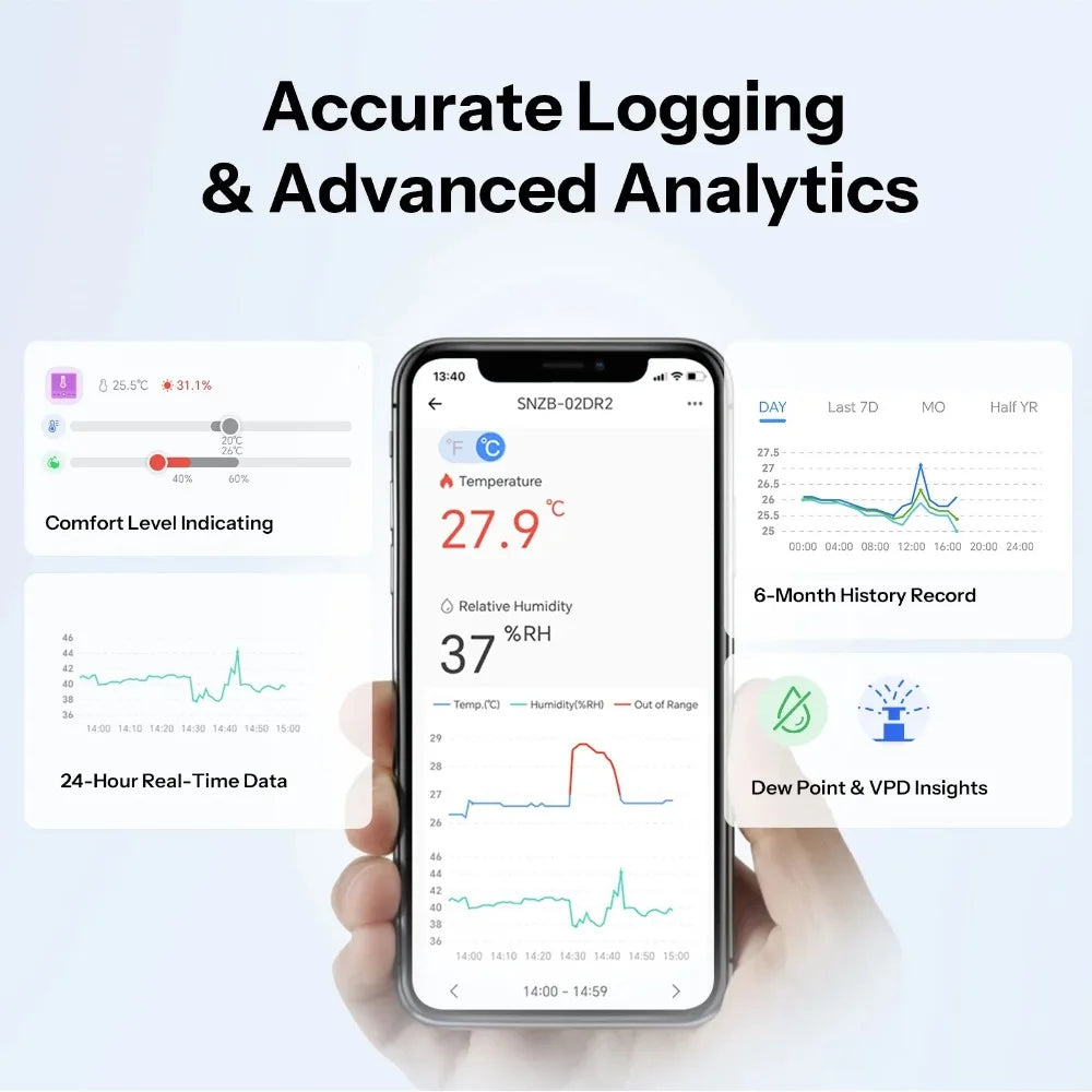 SNZB-02DR2 SNZB 02DR2 Airguard TH Zigbee Temperature Humidity Sensor App Monitoring Work with Apple Home via Matter