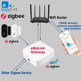 Smart Home Zigbee Door Sensor Window Open Closed Detector Security Alarm Ewelink APP Control Work with Hub Support Alexa Google