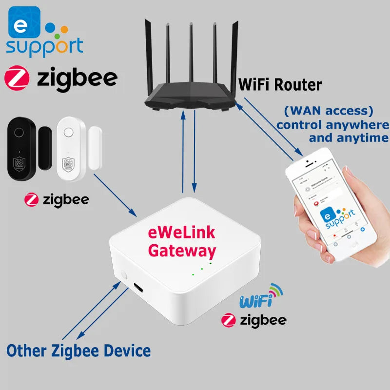 Ewelink Zigbee Door Sensor Open Closed Window Detector APP Control Smart Home Security Alarm Work with Alexa Google