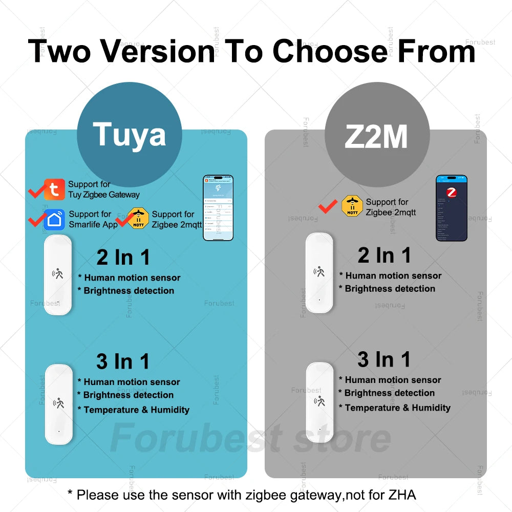 10G Human Motion Sensor for Z2M /Tuya Zigbee Mmwave Radar Detector with Luminance Temperature Humidity Sensor Replace PIR Sensor