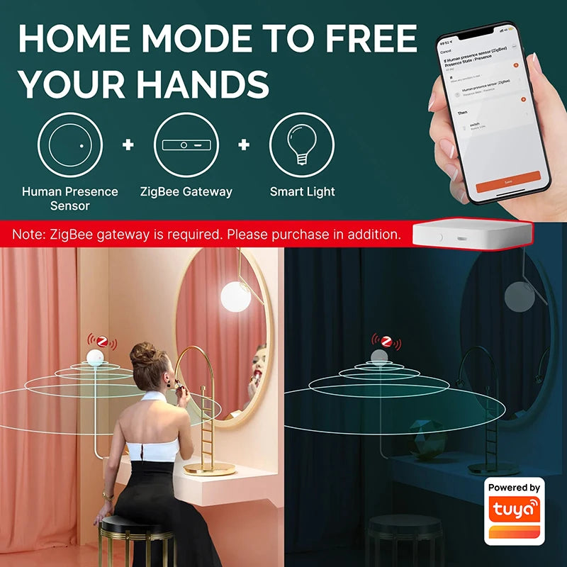 5.8G 24G Zigbee Human Presence Sensor Detector Radar Wave Detection Sensor for Home Security Tuya Smart Human Body Exists Sensor