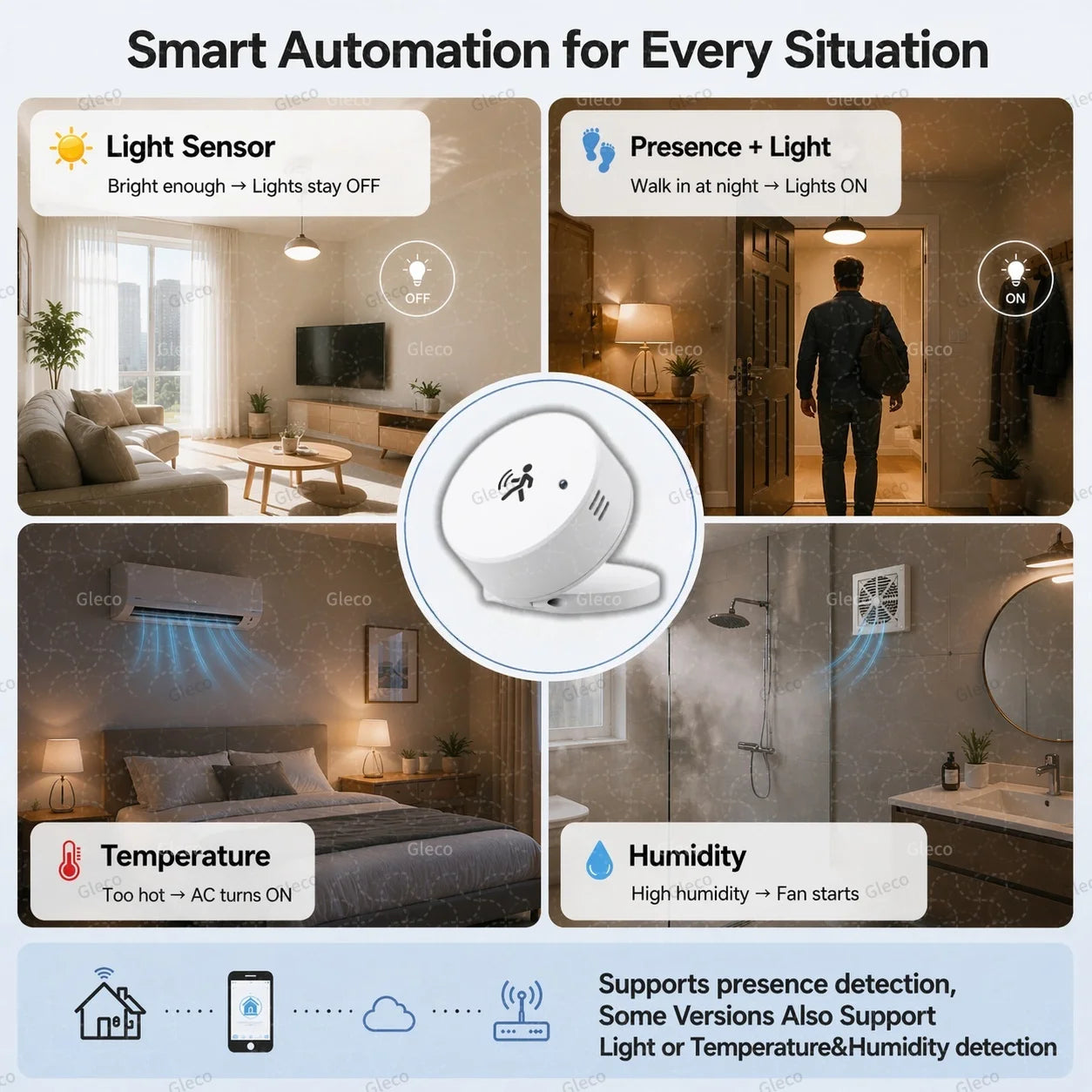 Smart Life Zigbee Human Presence Sensor 24G Mmwave Radar PIR Motion Temp Humidity Brightness for Tuya 2MQTT Security Automation