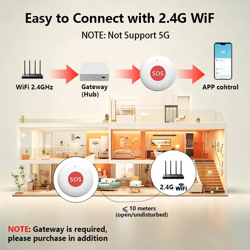 SOS Panic Call Button One Key Emergency Alarm for Zigbee Patient Kids Elderly Quick Rescue App Reminder Tuya Gateway Option