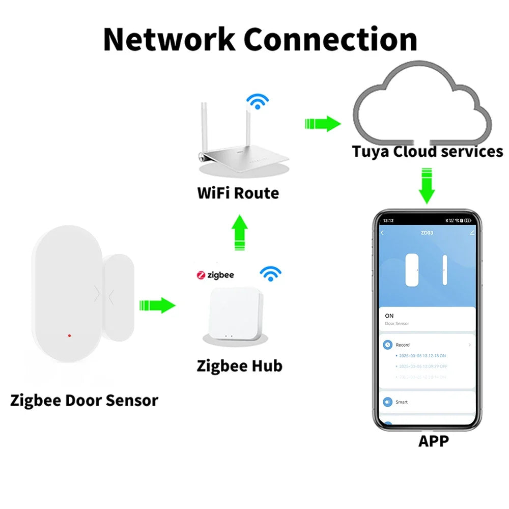 Zigbee 3.0 Tuya Door Sensor Window Sensor Home Security for Smart Home Smart Life APP Compatible with Alexa Google Assistant