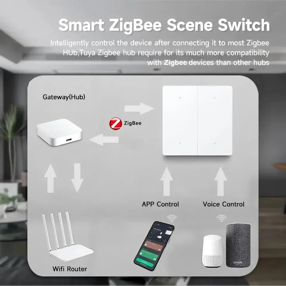Smart Zigbee Scene Switch 4 Gang 12 Scene Switch Push Button Smart Life Controller Works with 2MQTT and Zigbee Gateway